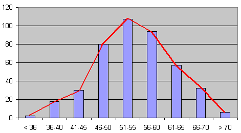 Statistica Nella Scuola Media