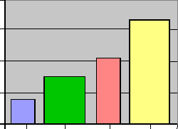 Statistica Nella Scuola Media